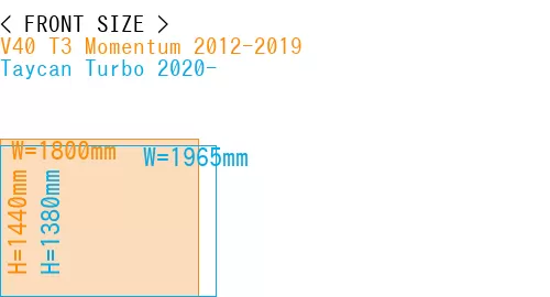 #V40 T3 Momentum 2012-2019 + Taycan Turbo 2020-